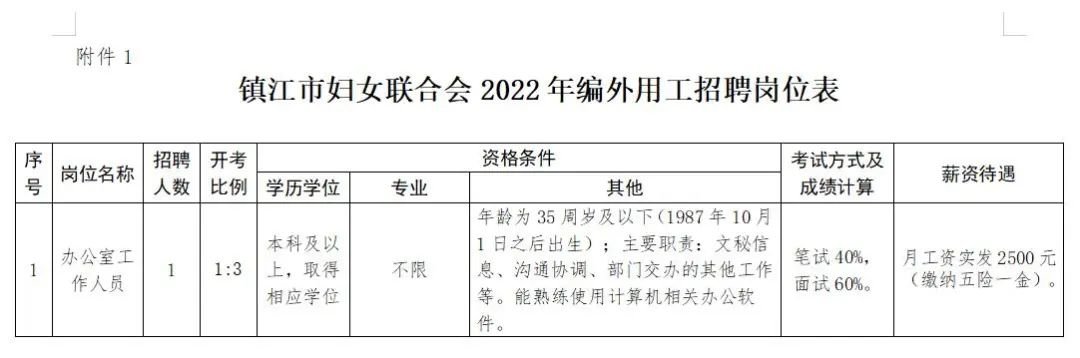 陵江村招聘信息更新與就業機遇深度探討