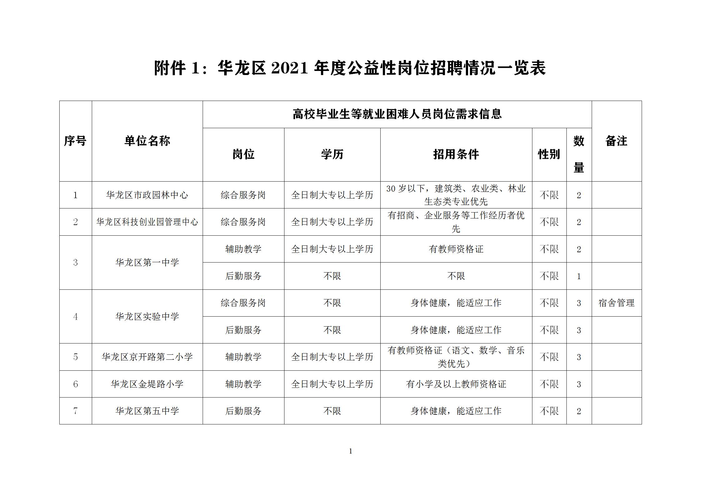 華龍區財政局最新招聘信息全面解析