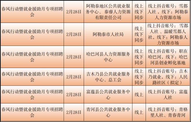 麥蓋提縣人民政府辦公室最新招聘公告解讀