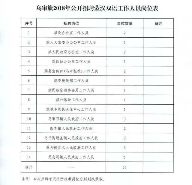 麥蓋提縣人民政府辦公室最新招聘公告解讀