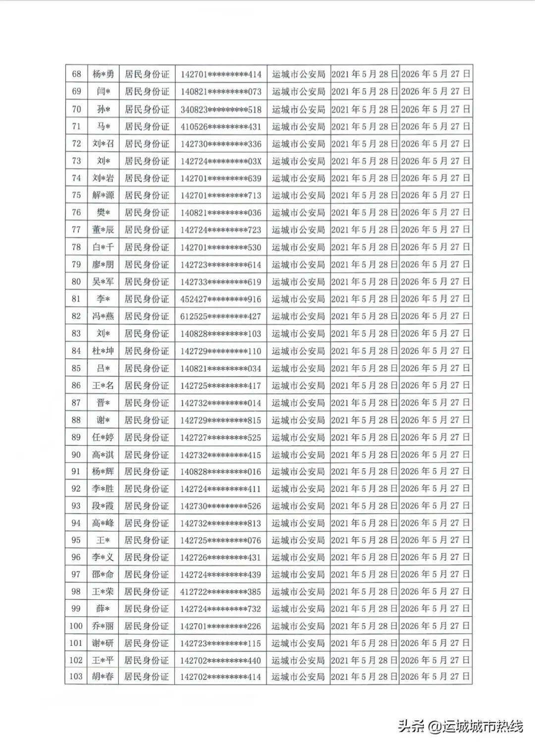 臨猗縣東張鎮最新天氣預報詳解，山西省運城市臨猗縣天氣預報更新報告