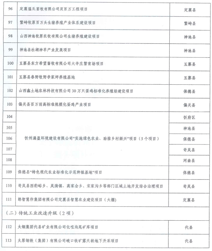 石河子市防疫檢疫站最新項目進展與影響分析