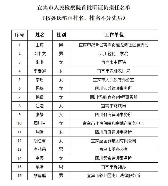 宜賓市人民檢察院最新人事任命，推動司法體系前行的力量