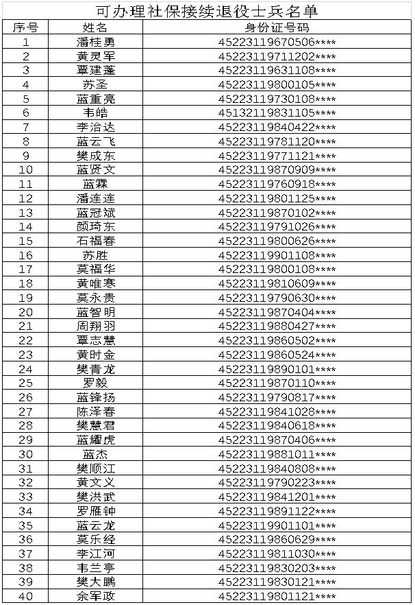 忻城縣退役軍人事務局未來發展規劃展望