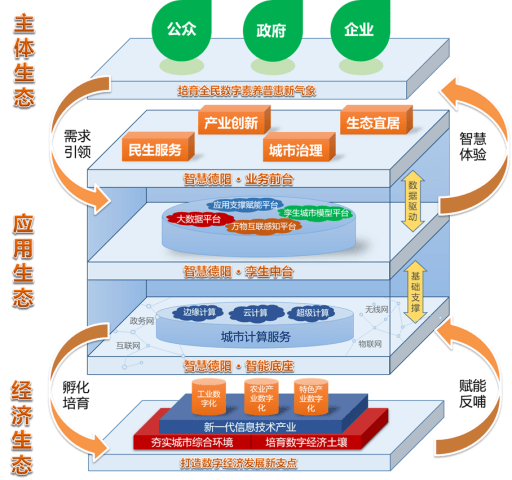 新河縣數據和政務服務局發展規劃探討與展望