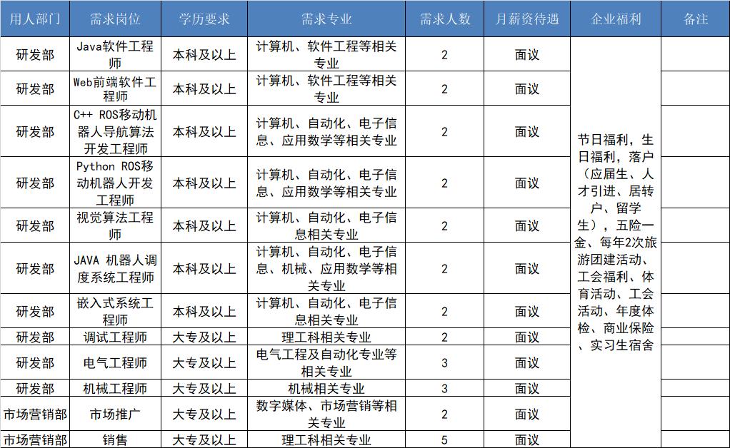 達大村最新招聘信息匯總