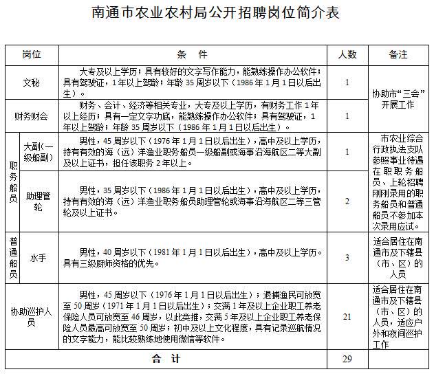 定結縣農業農村局招聘啟事及工作展望