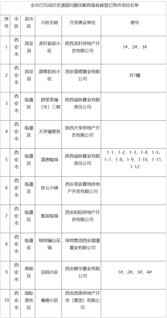 長安區自然資源和規劃局最新項目動態深度解析