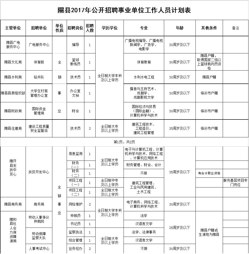 隰縣康復事業單位最新招聘信息及其相關內容探討