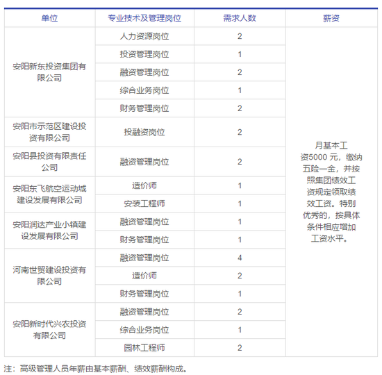 安陽城鄉最新招聘信息總覽