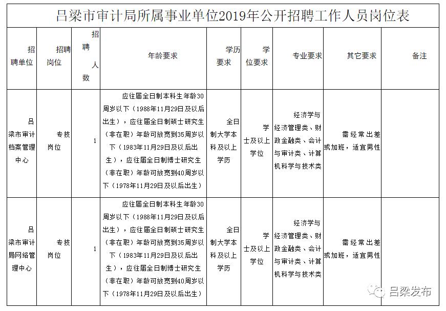 潁東區審計局招聘最新概況及職位信息速遞