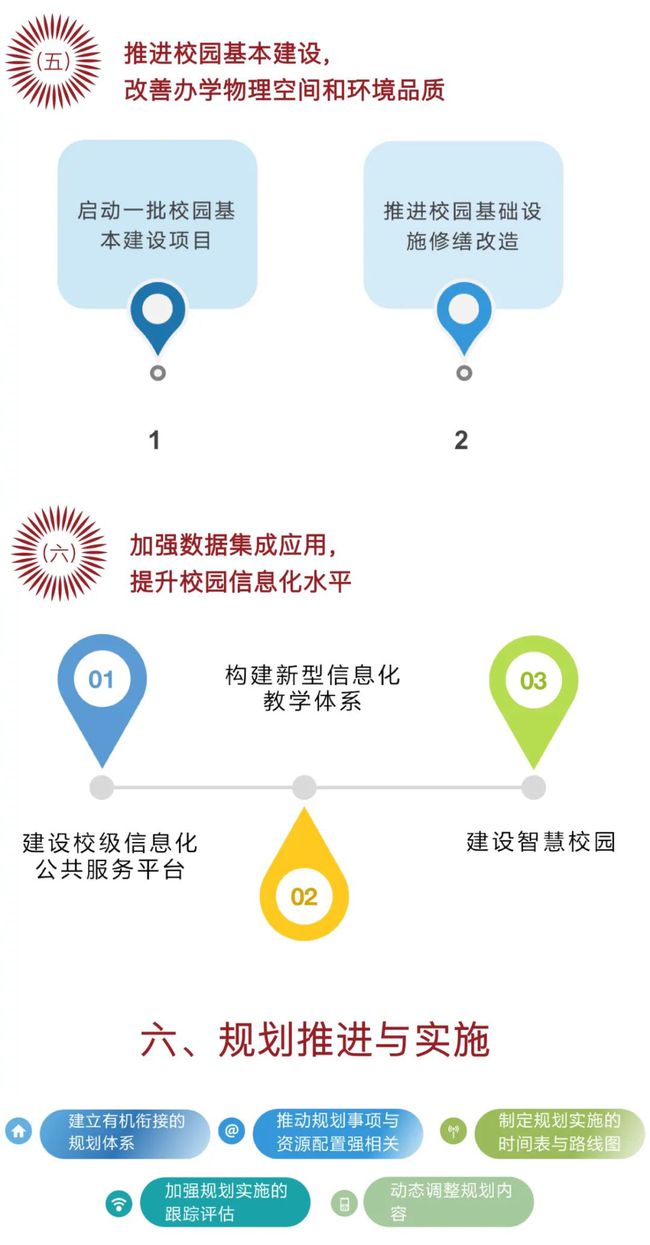 東華邁向卓越未來之路的發展新規劃