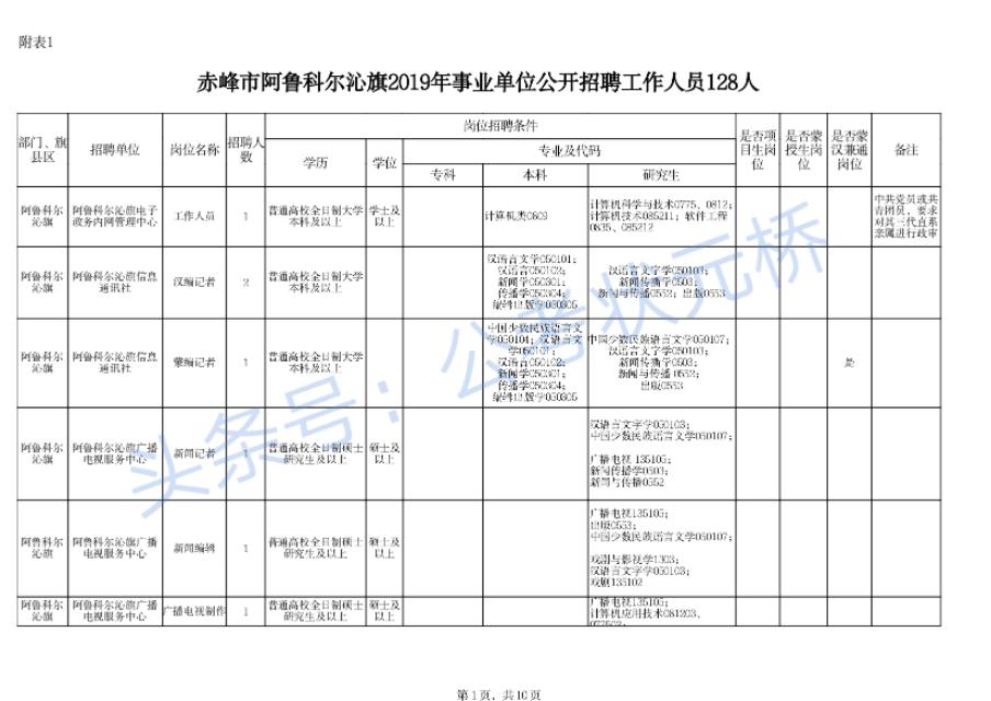 科爾沁區小學最新招聘信息，教育發展新篇章開啟