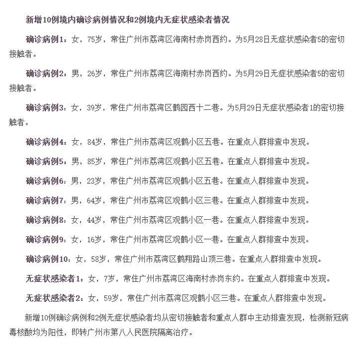 劉家濠社區天氣預報更新