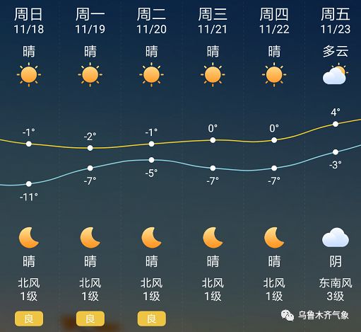 城南辦事處天氣預報更新通知