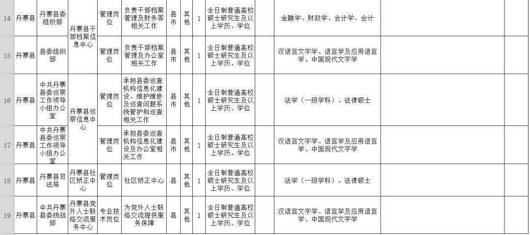 印江土家族苗族自治縣殯葬事業單位人事任命最新動態公布