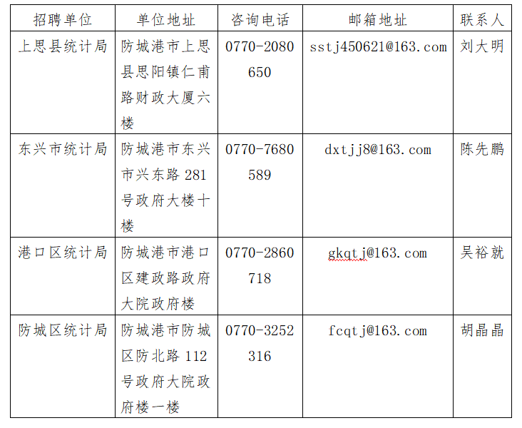 防城港市統計局最新招聘資訊概覽