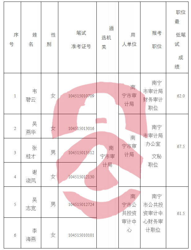 防城港市統計局最新招聘資訊概覽