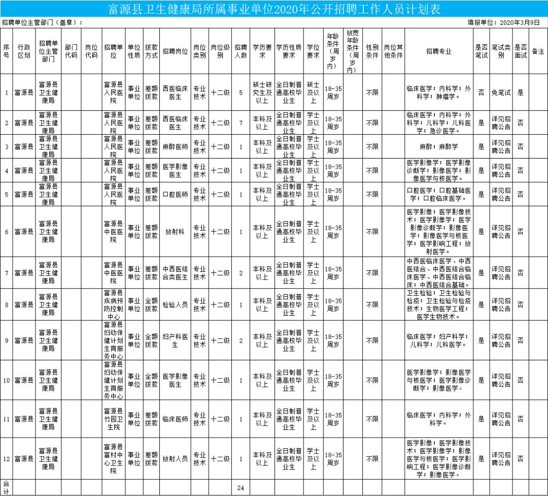 尋甸回族彝族自治縣應急管理局最新招聘公告解析