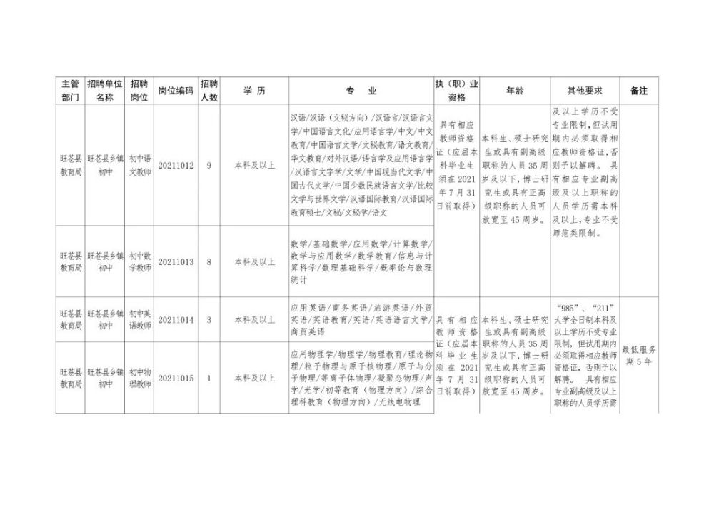 樂都縣康復事業單位招聘啟事概覽