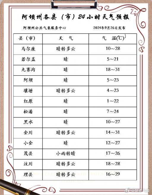 阿砂村天氣預報更新通知