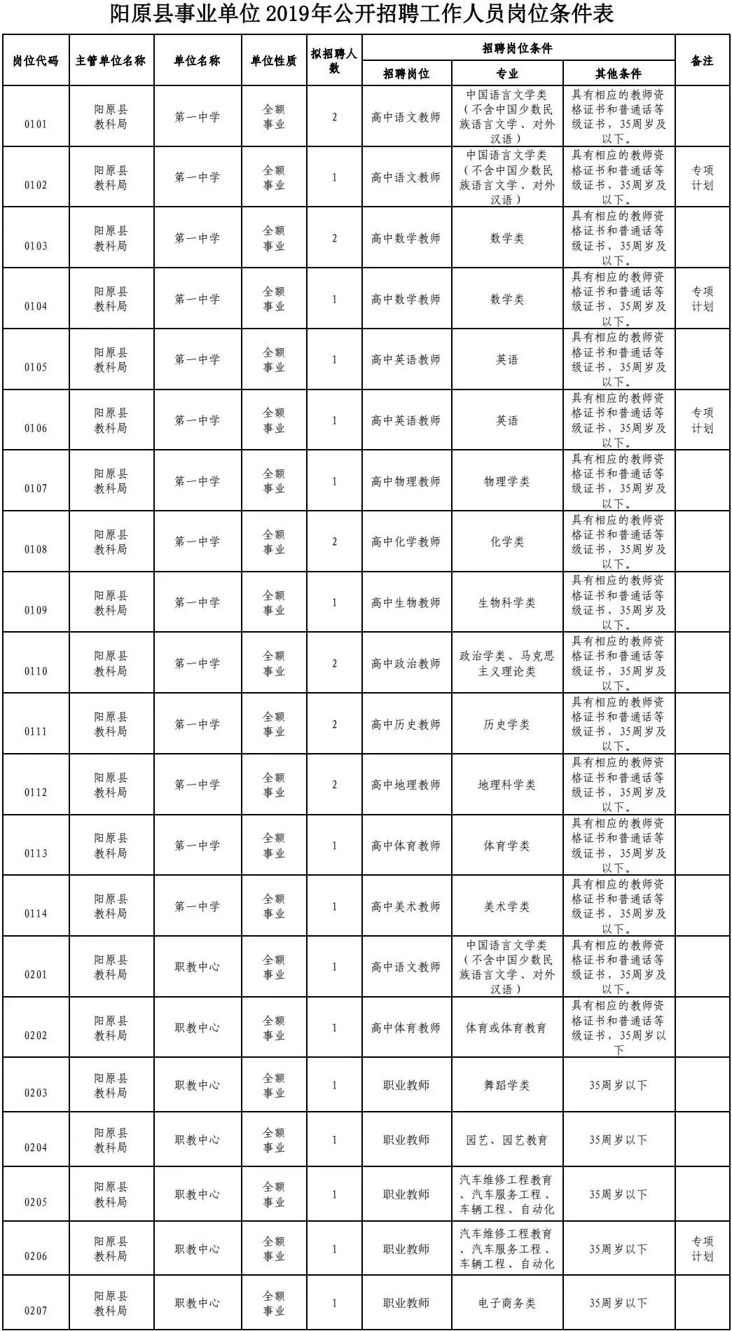 陽原縣交通運輸局最新招聘啟事概覽