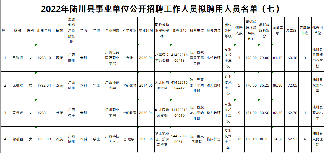 陸川縣縣級托養福利事業單位招聘啟事概覽