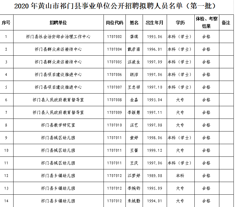 祁門縣康復事業單位新任領導團隊及未來工作展望