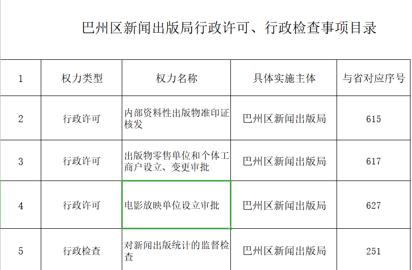 巴中市新聞出版局未來發展規劃展望