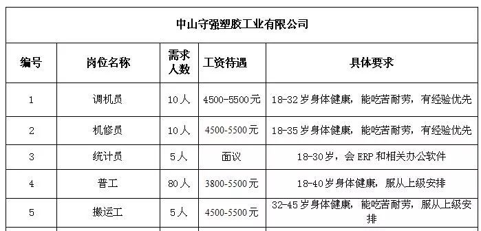 三井鄉最新招聘信息全面解析