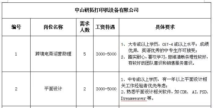 三井鄉最新招聘信息全面解析