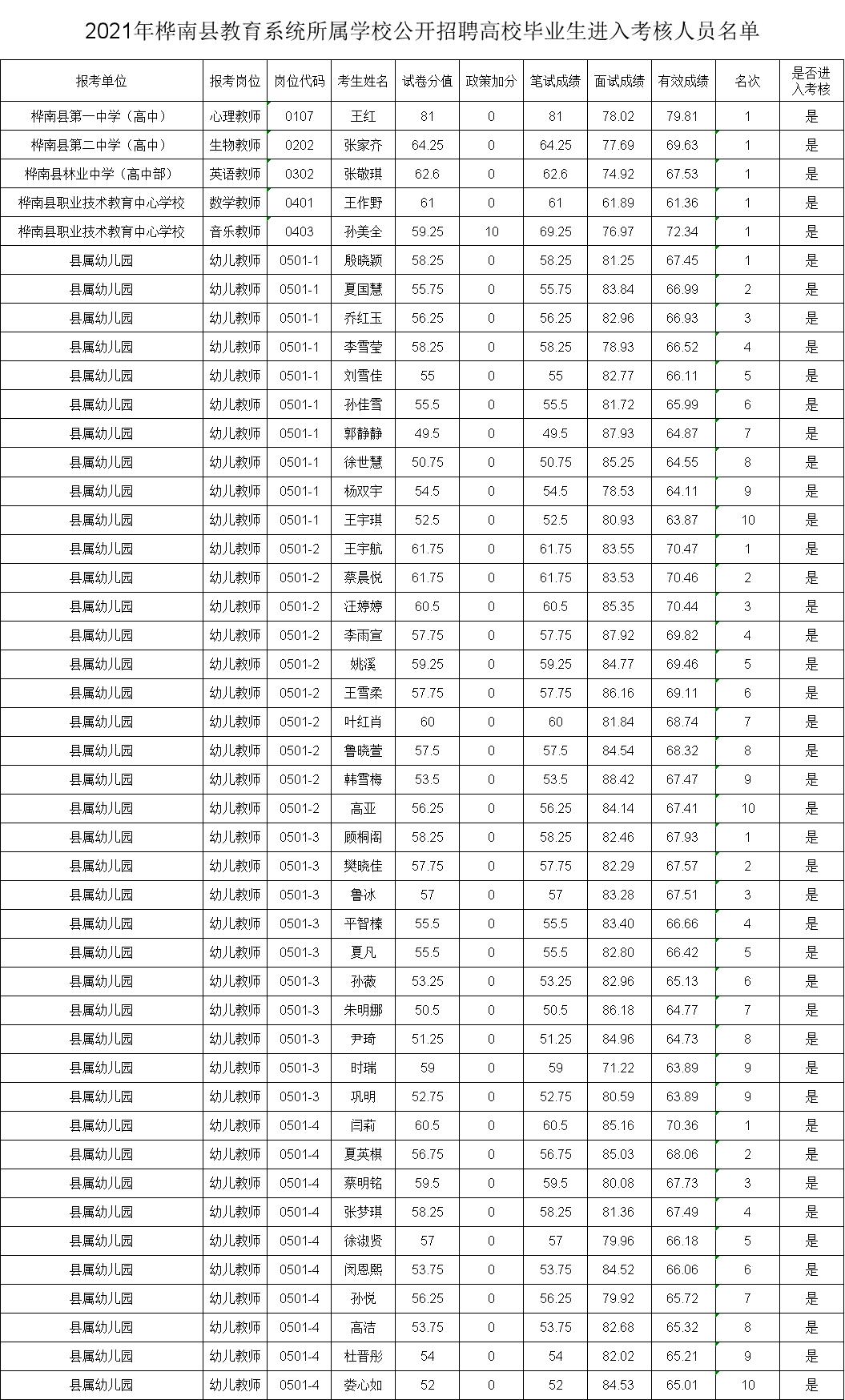 樺南縣人力資源和社會保障局最新動態報道