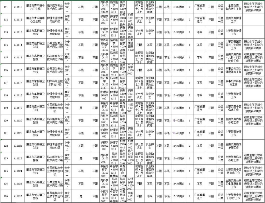 濠江區康復事業單位最新項目，重塑生活質量的希望之光啟航