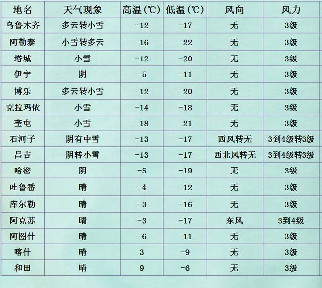 瑪爾村最新天氣預報更新通知