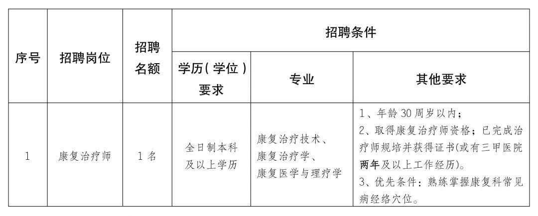 三臺縣康復事業單位招聘啟事