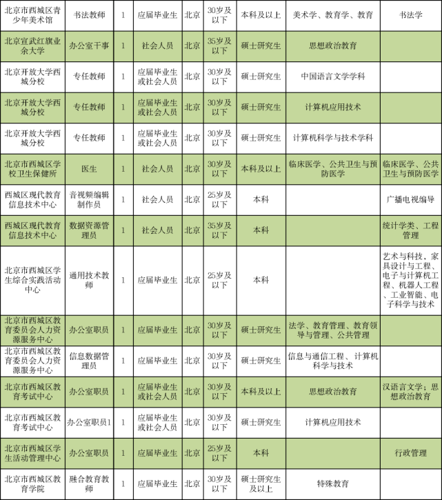 遠安縣成人教育事業單位招聘啟事概覽