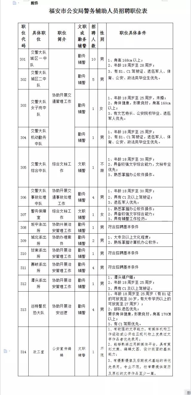 霞浦縣科學技術和工業信息化局招聘啟事概覽