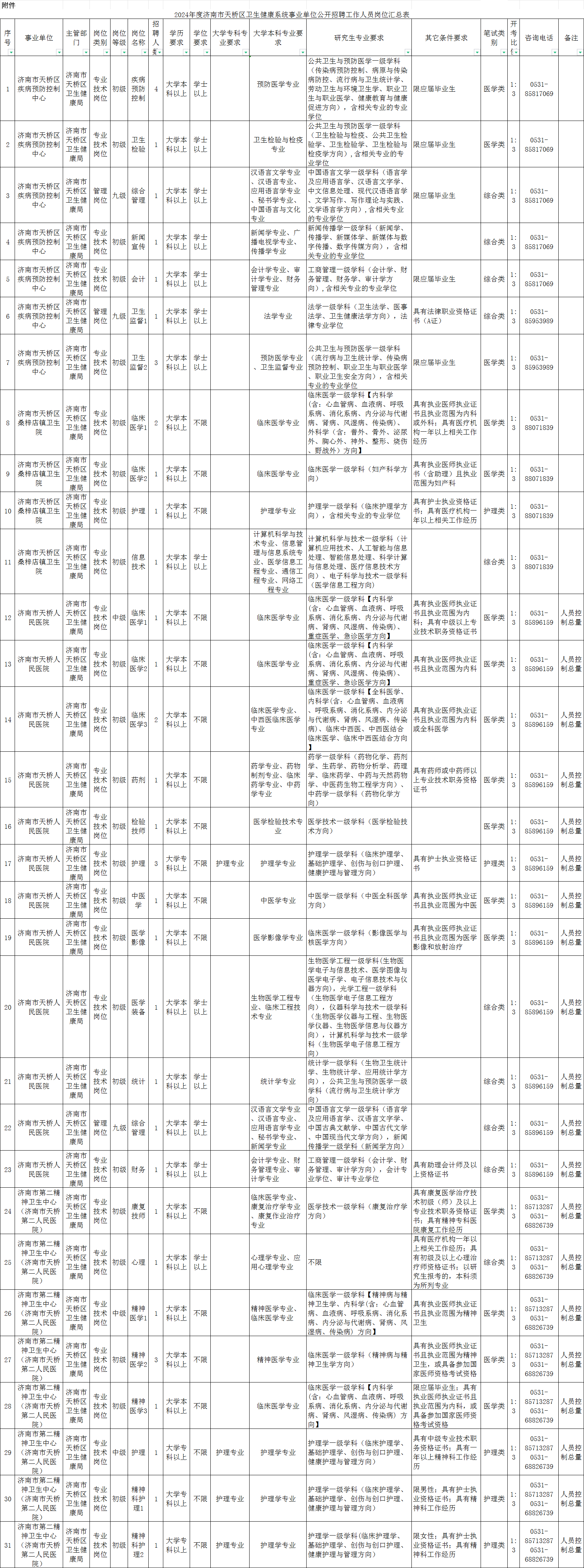 天橋區康復事業單位招聘最新信息匯總