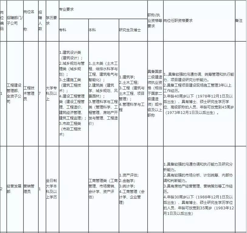 長興島臨港工業區應急管理局招聘啟事概覽