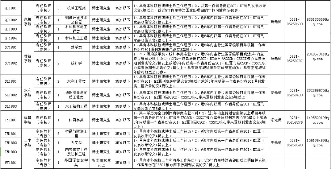 龍里縣康復事業單位人事任命最新動態