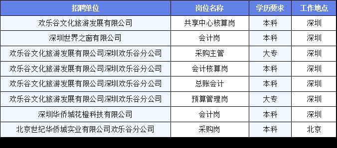 橋西區文化廣電體育和旅游局招聘啟事概覽