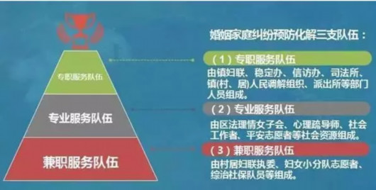 詹家拐子社區居委會天氣預報更新通知