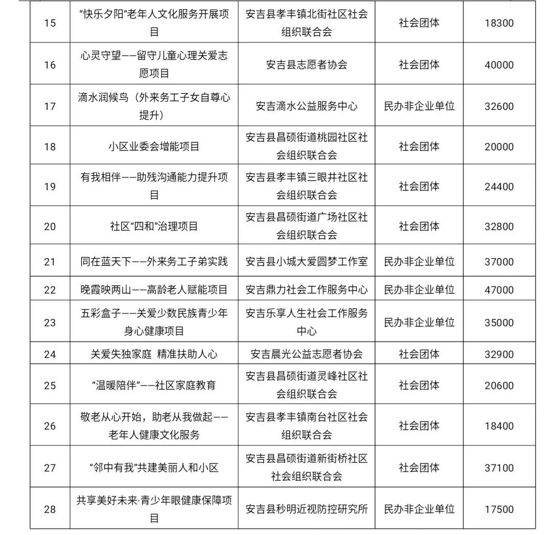 東洲區級托養福利事業單位最新項目研究報告揭曉