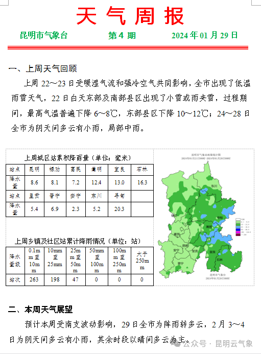 賓格村最新天氣預報信息