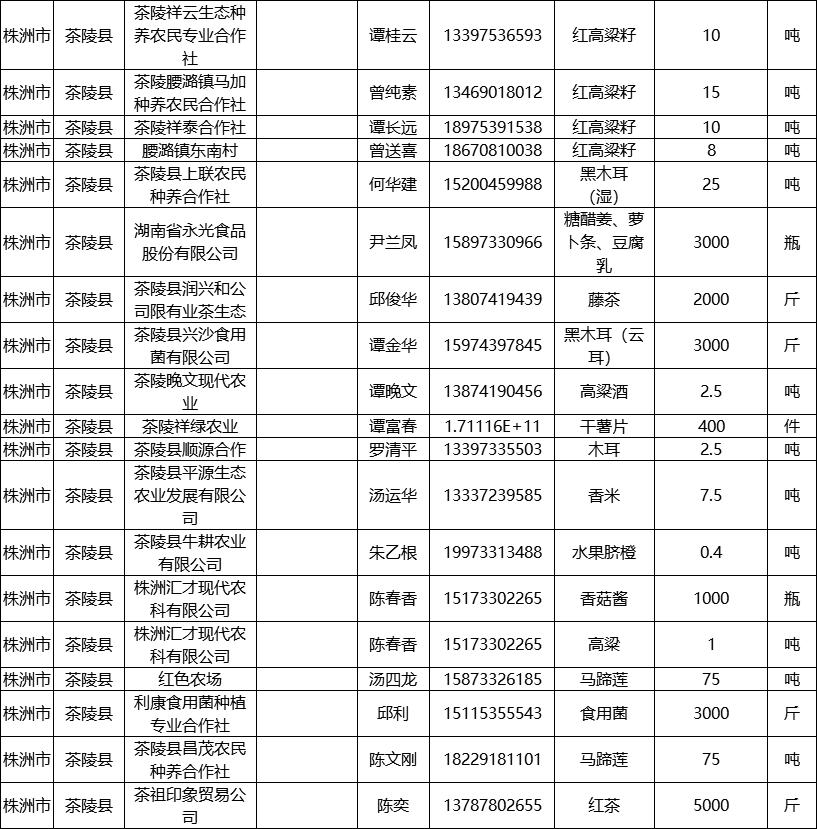 湘潭縣科學技術和工業信息化局招聘啟事概覽