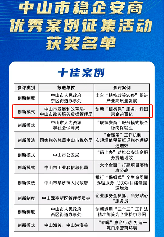 上蔡縣數據和政務服務局推動數字化轉型，優化政務服務新項目啟動