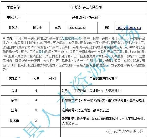 尉犁縣住房和城鄉建設局最新招聘公告概覽