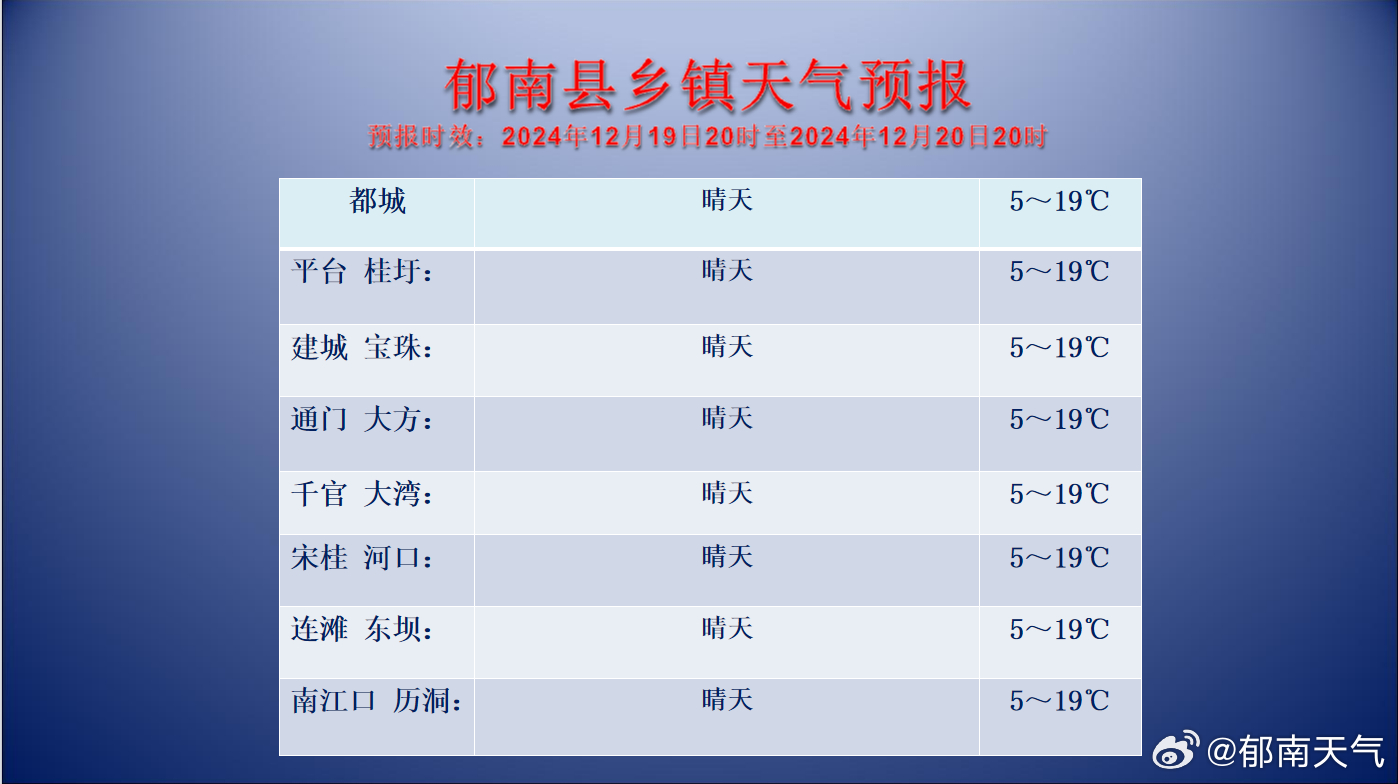 賀南最新天氣預報概覽