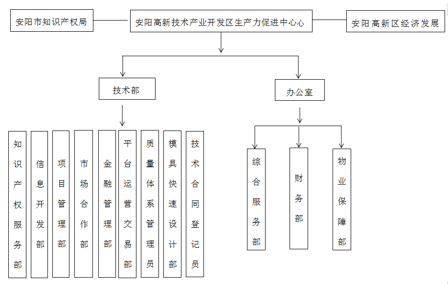 安陽市質量技術監督局發展規劃概覽