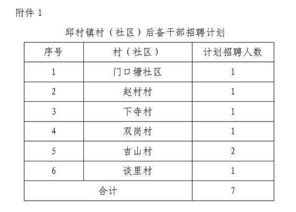 后坪村委會最新就業機遇公告